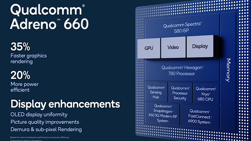 Qualcomm Adreno 660