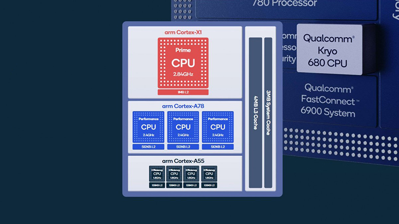 Thông số CPU