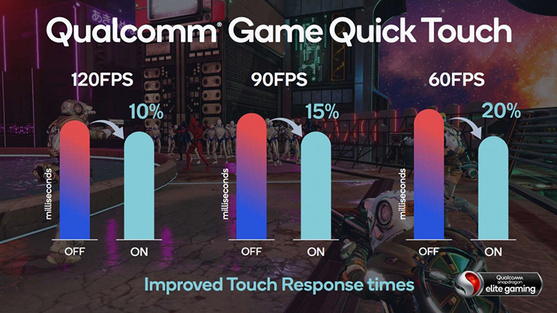 Game Quick Touch