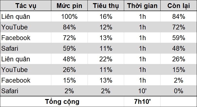 thời lượng pin iphone 12 mini thời lượng pin iphone 12 mini
