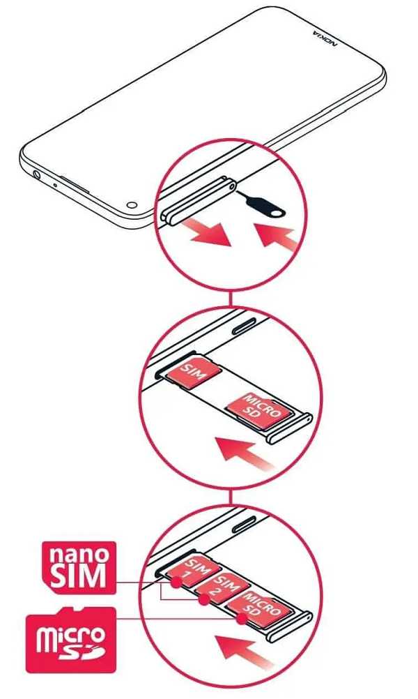 Nokia 5.4 sẽ hỗ trợ hai SIM Nokia 5.4 sẽ hỗ trợ hai SIM