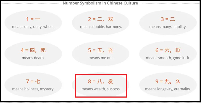 Ý nghĩa các con số của người Trung Quốc