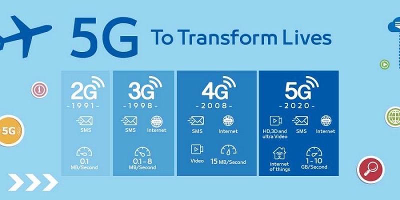 Câu chuyện 5G tại Việt Nam, hãy nhìn thẳng vào vấn đề chính mà bỏ qua các ảo mộng lung linh! Câu chuyện 5G tại Việt Nam, hãy nhìn thẳng vào vấn đề chính mà bỏ qua các ảo mộng lung linh!