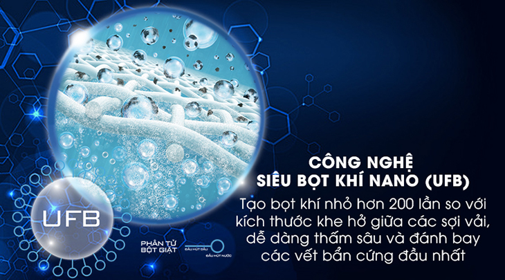 Xu hướng máy giặt lồng ngang TOSHIBA 2020: Giặt thật sạch với công nghệ mới – Siêu bọt khí Nano > Công nghệ UFB