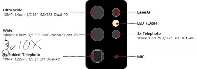 Rò rỉ chi tiết bộ camera trên Galaxy S21 Ultra: Camera chính 108MP, ống kính tiềm vọng zoom 10x, thêm camera tele zoom 3x