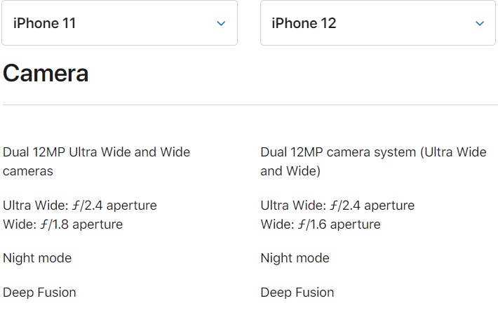 Cấu hình của iPhone 12 và iPhone 11