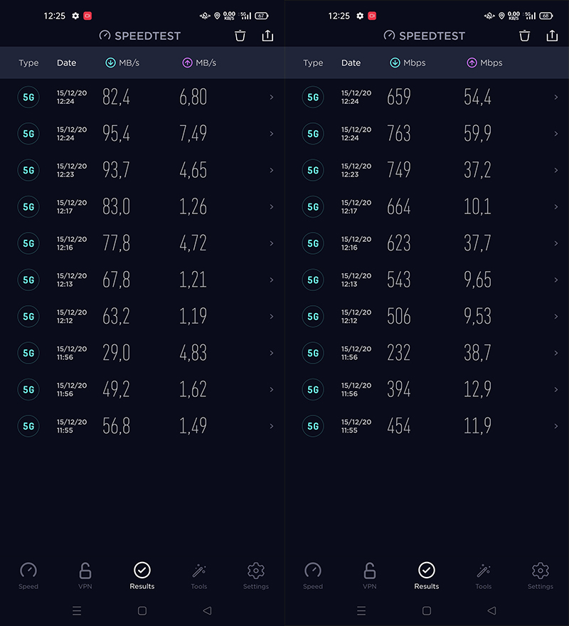 Kết quả speed test 5G Viettel