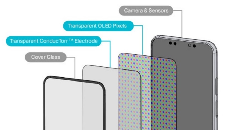 Công nghệ camera ẩn dưới màn hình