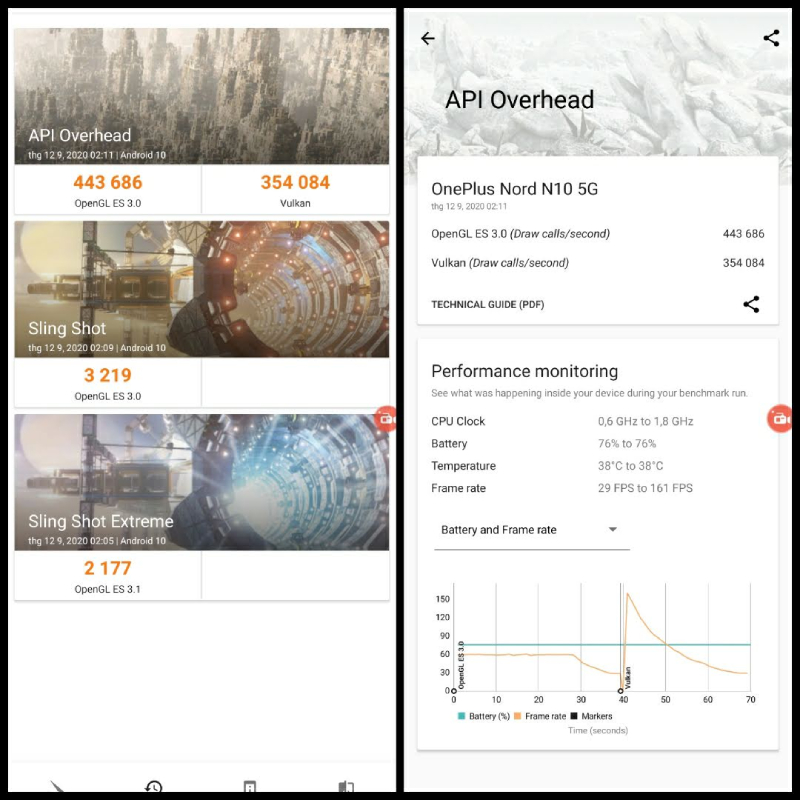 Điểm đồ họa của OnePlus Nord N10 5G được đo bằng 3DMark Slingshot