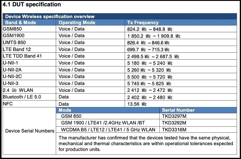 Galaxy A32 5G bị rò rỉ với sạc 15W, là thiết bị 5G rẻ nhất của Samsung