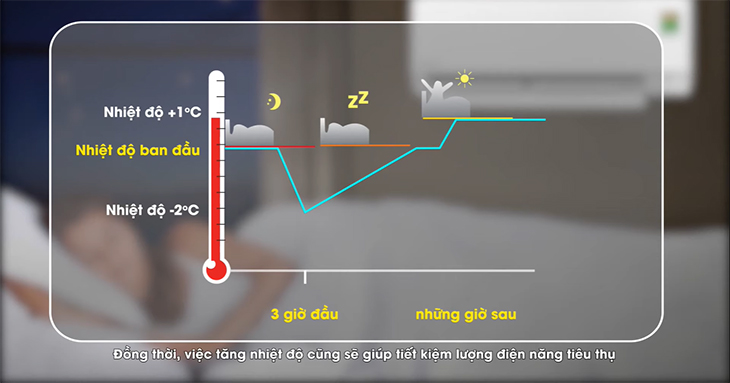 Cách hoạt động của chế độ ngủ đêm