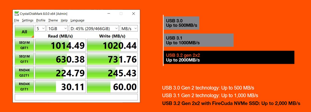 Seagate FireCuda Gaming SSD