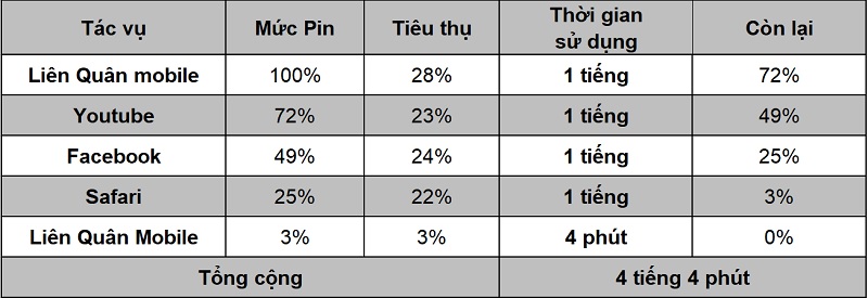 Thời lượng sử dụng pin trên iPhone XR Thời lượng sử dụng pin trên iPhone XR