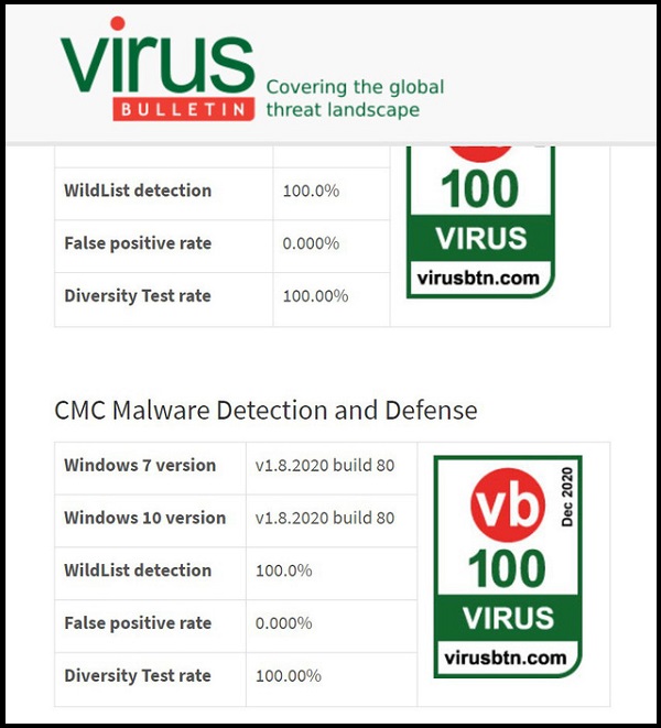 Giải pháp bảo mật của Việt Nam đạt giải quốc tế với điểm số tuyệt đối Giải pháp bảo mật của Việt Nam đạt giải quốc tế với điểm số tuyệt đối