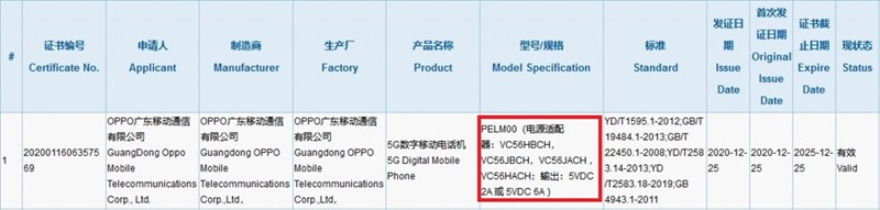 Một chiếc smartphone có thể là OPPO Reno5 Lite 5G vừa lộ diện, sẽ có 4 camera sau và đi kèm với sạc nhanh VOOC 30W