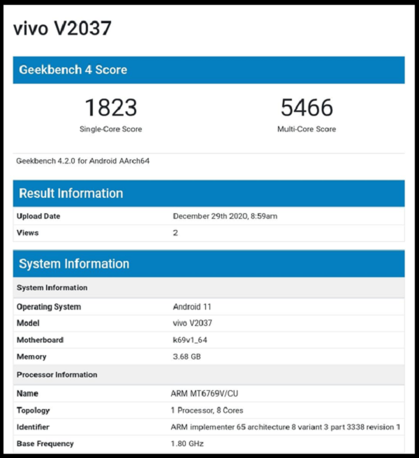 Điểm hiệu năng của Vivo V2037