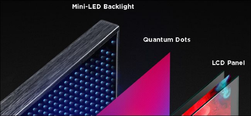 Công nghệ Mini LED