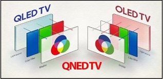 Khác biệt giữa công nghệ tivi OLED, QNED và QLED