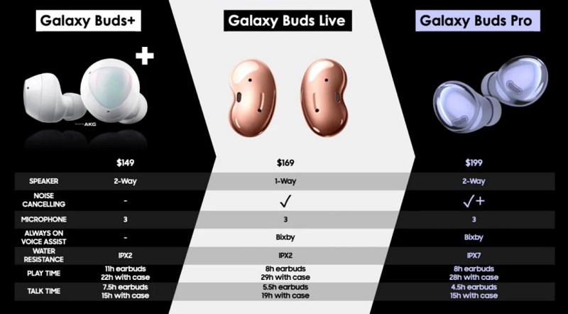 Galaxy Buds Pro