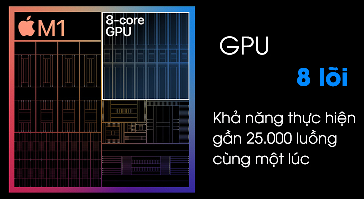 Hiệu suất đồ họa cao hơn với mức tiêu thụ điện năng thấp nhờ đồ họa tích hơp - GPU 8 lõi