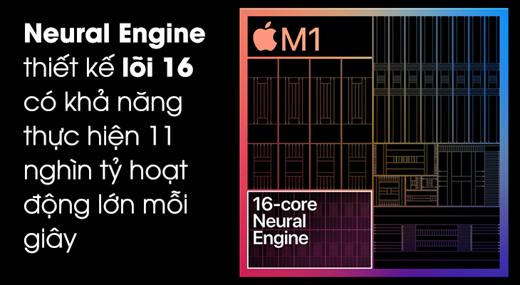 Tích hợp thêm nhân xử lý trí tuệ nhân tạo - Neural Engine