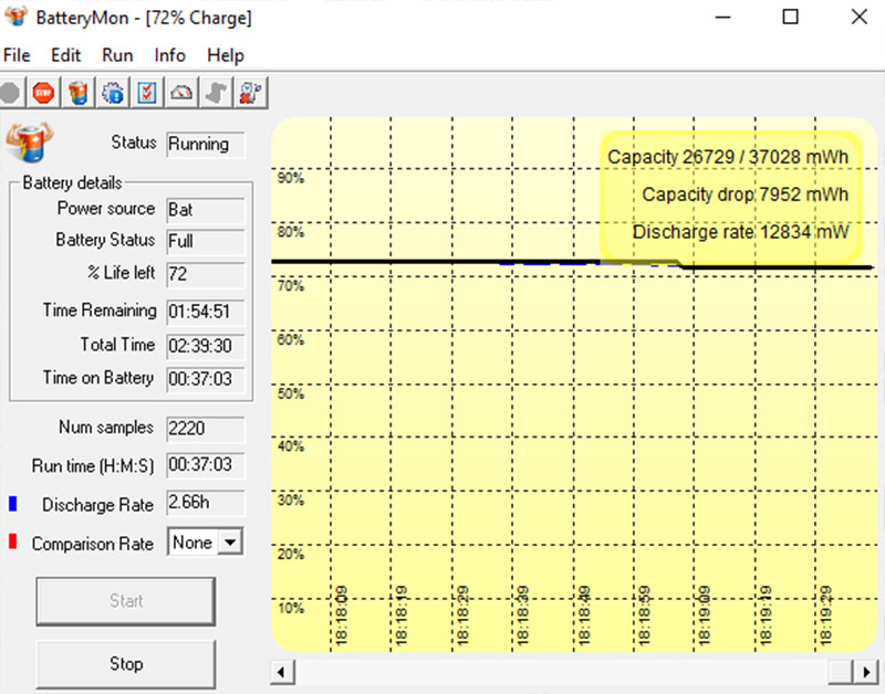 Đo thời lượng pin bằng BatteryMon