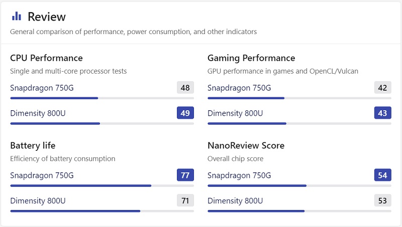 Xiaomi Redmi Note 9 và những người anh em Xiaomi Redmi Note 9 và những người anh em