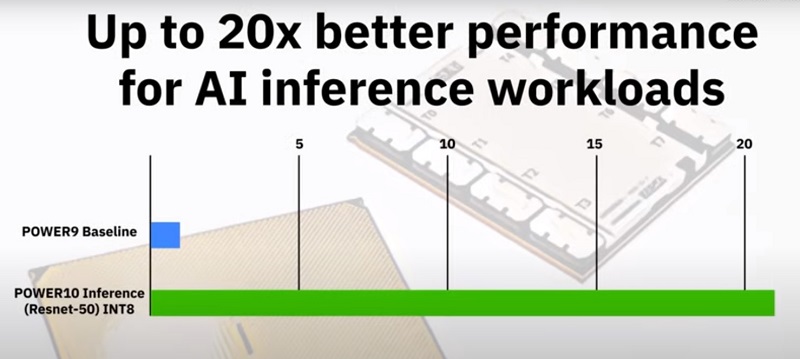 IBM ra mắt bộ vi xử lý Power10 7nm có sức mạnh đáng nể, cạnh tranh với chip của Intel và AMD