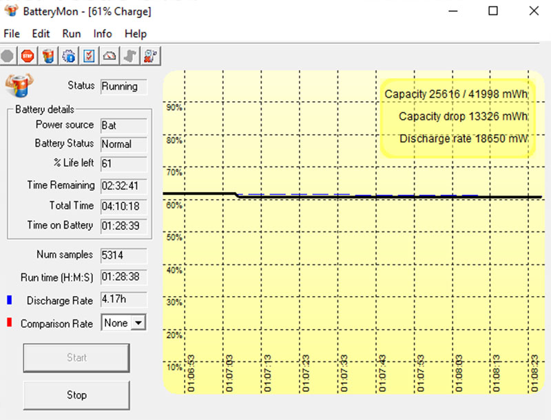Đo thời lượng pin bằng BatteryMon