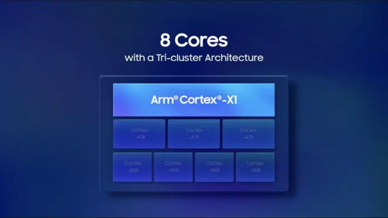 Exynos 2100 có 8 nhân, kiến trúc khá tương đồng với Snapdragon 888. Exynos 2100 có 8 nhân, kiến trúc khá tương đồng với Snapdragon 888.