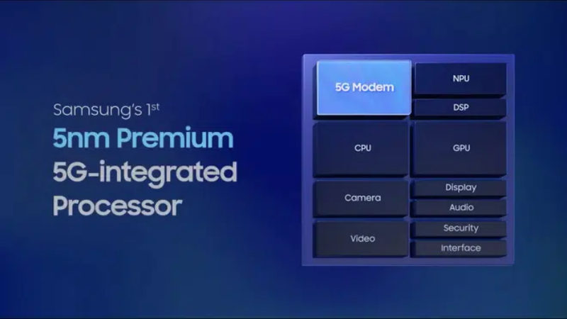 Exynos 2100 được tích hợp sẵn modem 5G, hỗ trợ cả mạng sub-6GHz và mmWave. Exynos 2100 được tích hợp sẵn modem 5G, hỗ trợ cả mạng sub-6GHz và mmWave.