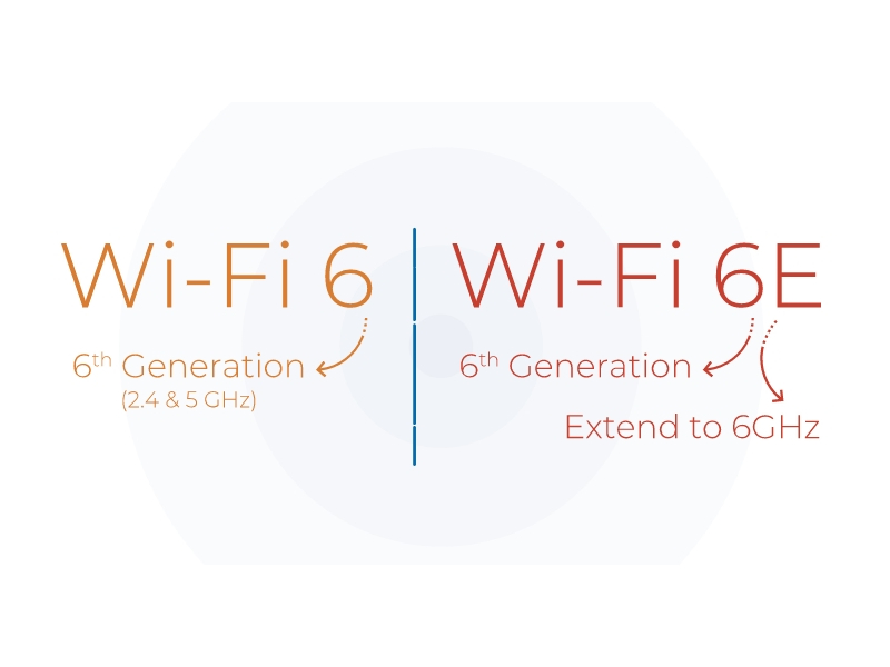 WiFi 6E là gì? WiFi 6E hoạt động như thế nào? WiFi 6E và WiFi 6 khác gì nhau? Wf1_800x600