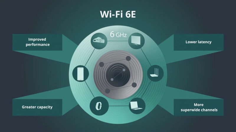 WiFi 6E là gì? WiFi 6E hoạt động như thế nào? WiFi 6E và WiFi 6 khác gì nhau? Wfpros_800x447