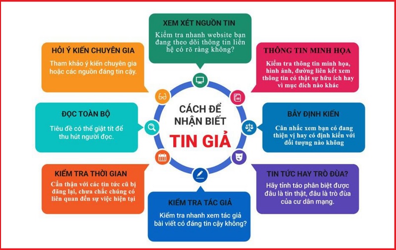 Việt Nam ra mắt Trung tâm xử lý tin giả