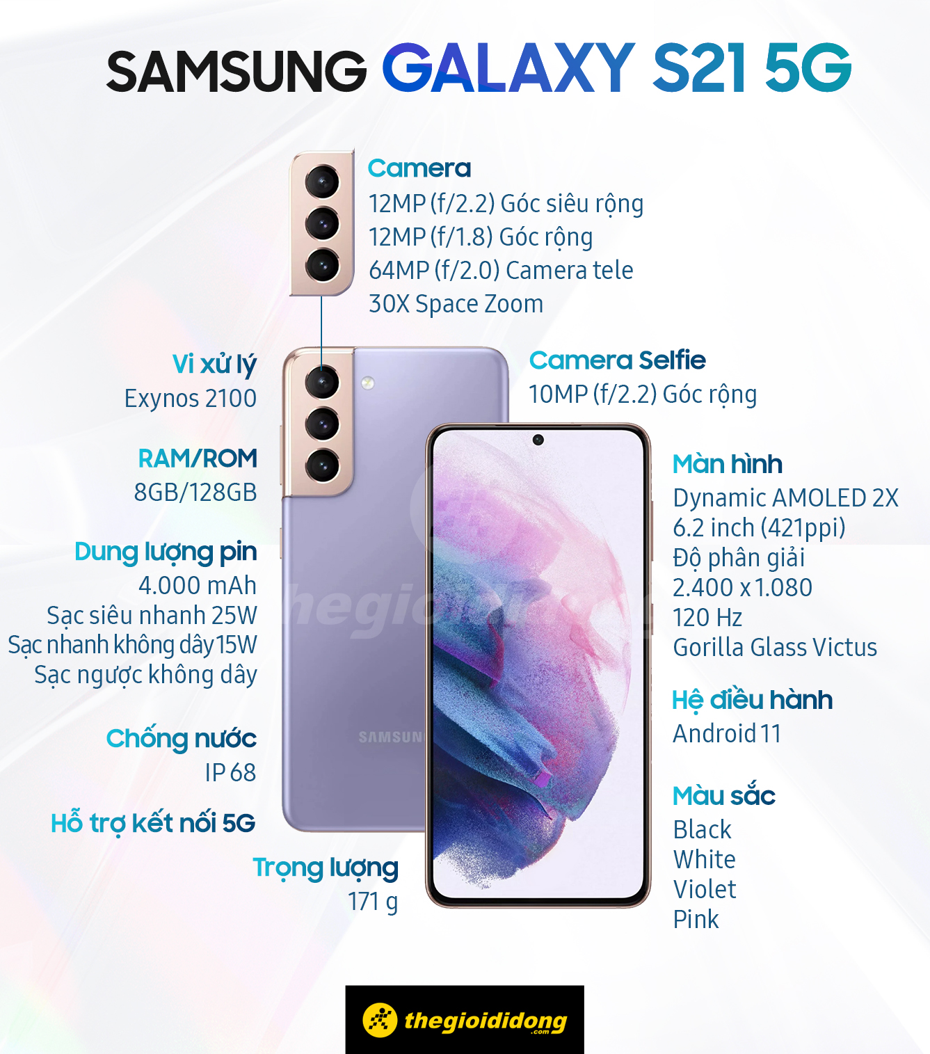 Tóm tắt cấu hình của Galaxy S21 5G