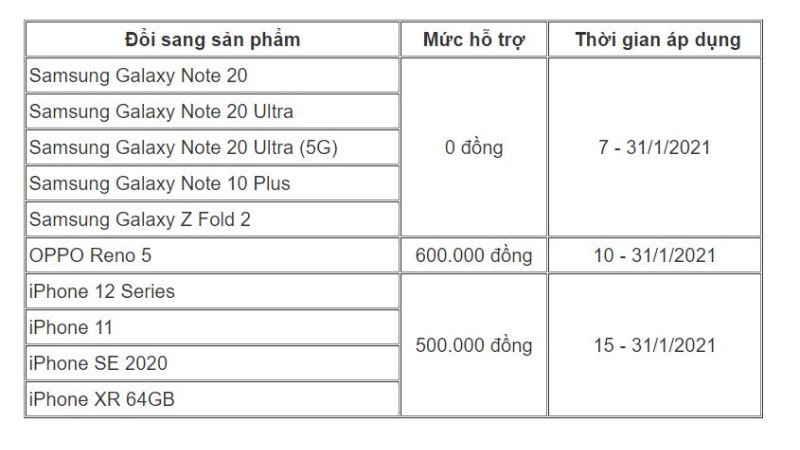BẢNG TRỢ GIÁ TCĐM BẢNG TRỢ GIÁ TCĐM