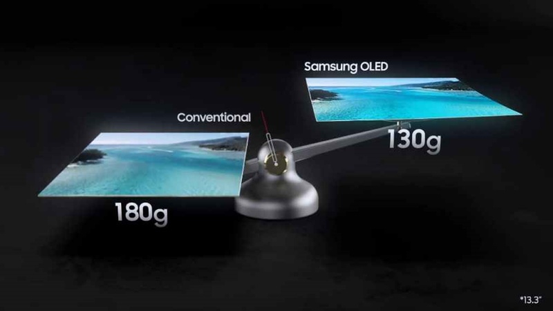 Màn hình Samsung OLED