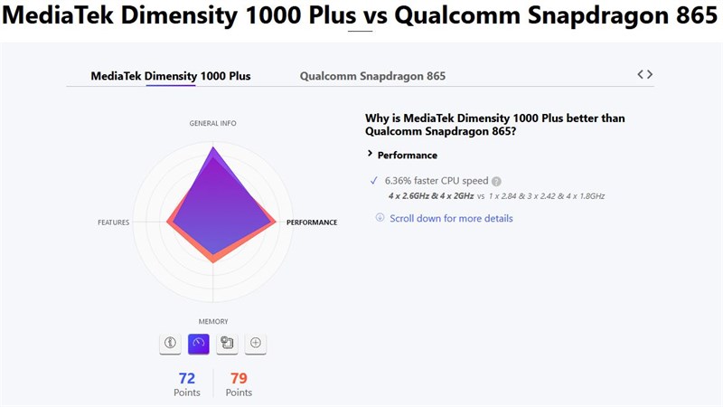 So sánh Dimensity 1000+ với Snapdragon 865