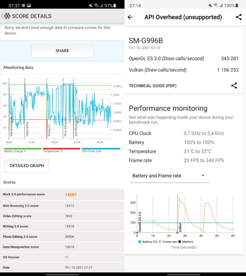 Test hiệu năng Galaxy S21+ 5G bằng PCMark (bên trái) và 3DMark (bên phải). Test hiệu năng Galaxy S21+ 5G bằng PCMark (bên trái) và 3DMark (bên phải).