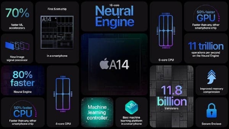 IPhone SE Plus sẽ ra mắt vào nửa cuối năm nay: với chip Apple A14, màn hình lớn, camera cải tiến IPhone SE Plus sẽ ra mắt vào nửa cuối năm nay: với chip Apple A14, màn hình lớn, camera cải tiến