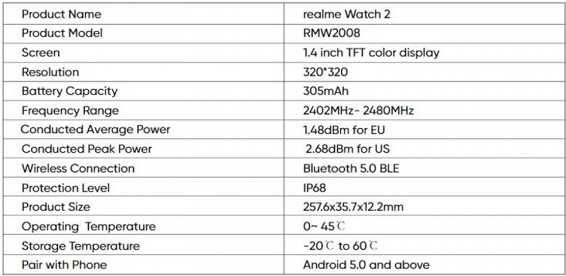 Đồng hồ thông minh Realme Watch 2 rò rỉ cấu hình chi tiết cùng thiết kế đẹp như Apple Watch tại FCC