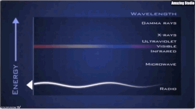 Tốc độ truyền dữ liệu của LiFi
