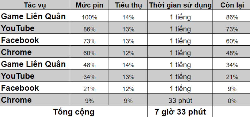 7 giờ 33 phút có làm bạn thay đổi góc nhìn với Galaxy S21 5G