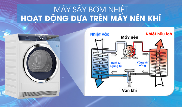 Tư vấn chọn mua máy sấy Electrolux theo nhu cầu sử dụng