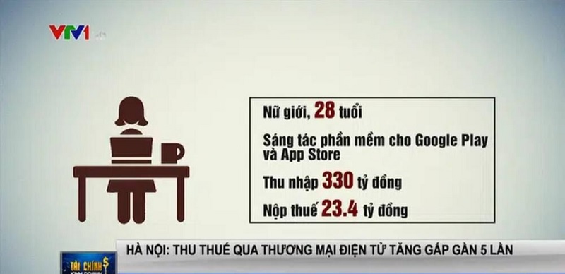 Hé lộ danh tính hai kỹ sư phần mềm thu nhập hơn trăm tỷ ở Hà Nội Hé lộ danh tính hai kỹ sư phần mềm thu nhập hơn trăm tỷ ở Hà Nội