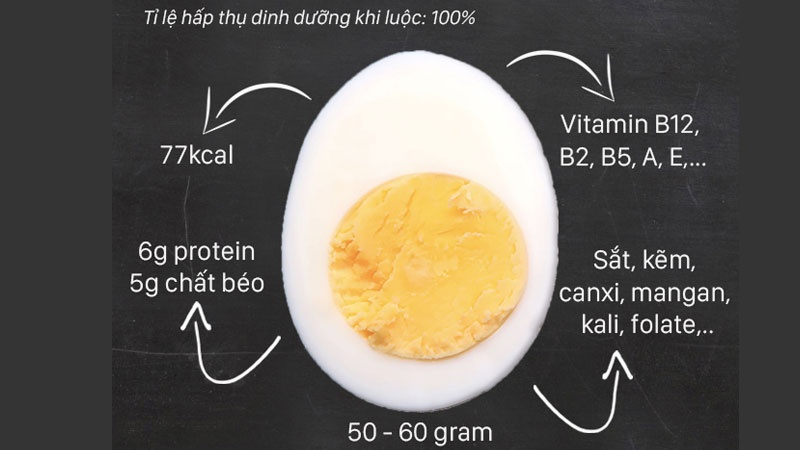 Giảm cân bằng trứng gà có tốt không?