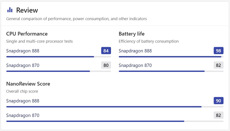 Snapdragon 870 sẽ là lựa chọn tối ưu của các hãng trong thời gian sắp tới, flagship killer giá đã tốt nay sẽ còn tốt hơn! Snapdragon 870 sẽ là lựa chọn tối ưu của các hãng trong thời gian sắp tới, flagship killer giá đã tốt nay sẽ còn tốt hơn!
