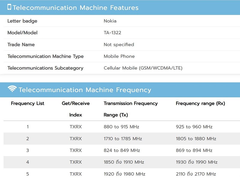 Rò rỉ mới nhất về Nokia 1.4