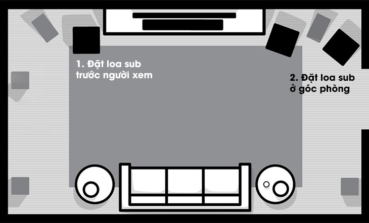 Vị trí đặt loa sub phổ biến hiện nay