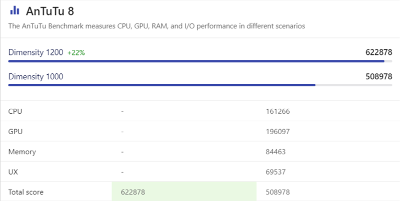 bản điểm antutu bản điểm antutu